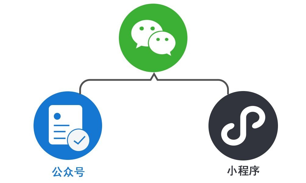 小程序变现录 从流量矿藏到商业掘金